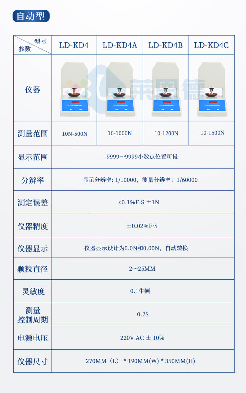全自動(dòng)顆粒強(qiáng)度測(cè)定儀