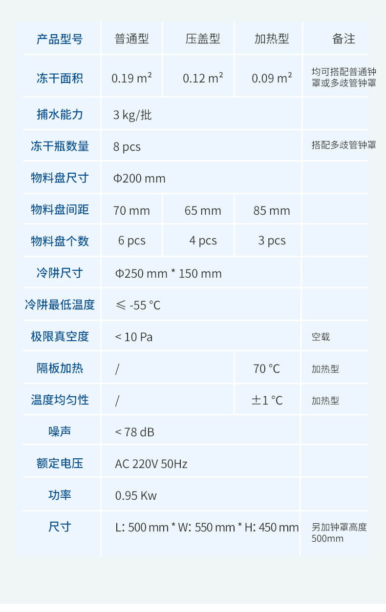 壓蓋多歧管加熱凍干機(jī)