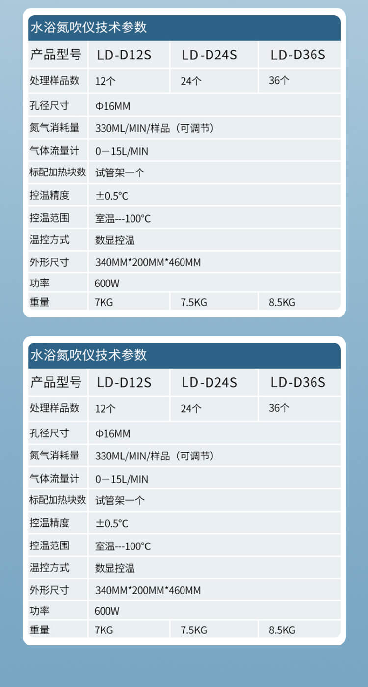 水浴氮吹設(shè)備