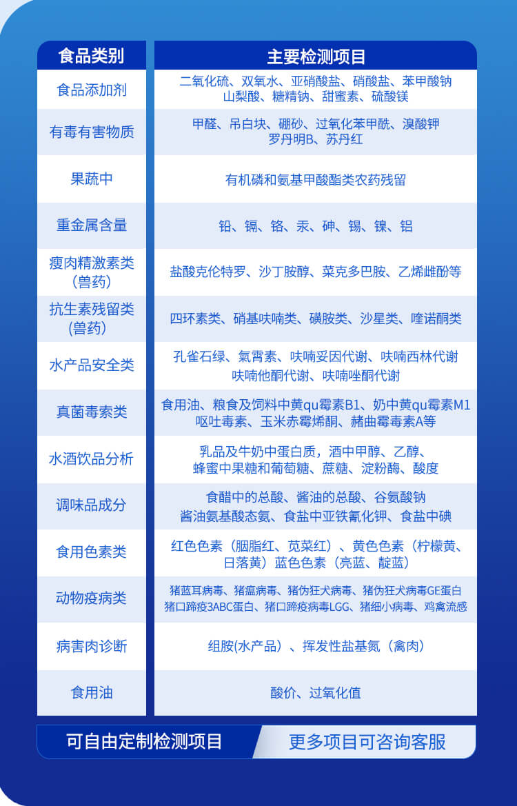 食品安全檢測(cè)儀
