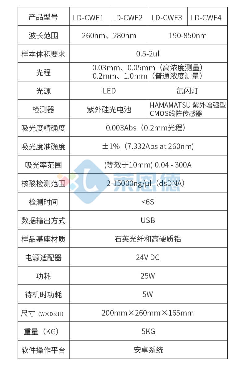 超微量分光光度計設(shè)備