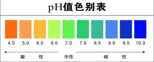 土壤酸堿度檢測儀使用注意事項(xiàng)？